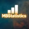 MbStatistics