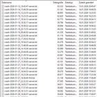 Server is crashing (Description: Exception in server tick loop / Description: Ticking entity)